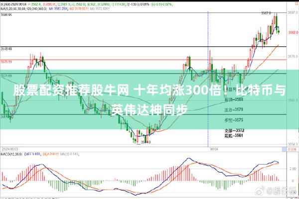 股票配资推荐股牛网 十年均涨300倍！比特币与英伟达神同步