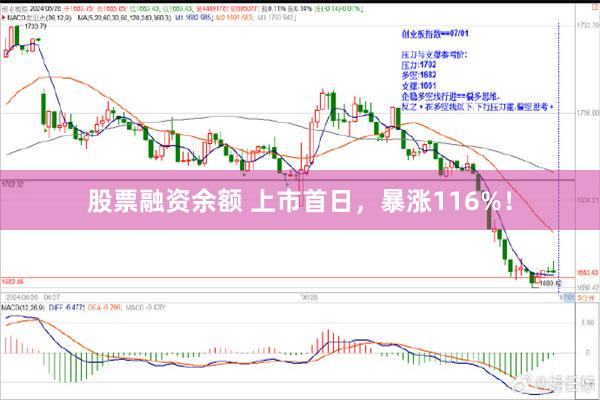股票融资余额 上市首日，暴涨116%！