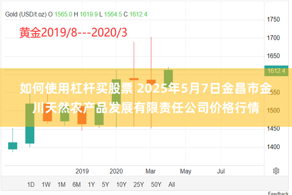 如何使用杠杆买股票 2025年5月7日金昌市金川天然农产品发展有限责任公司价格行情