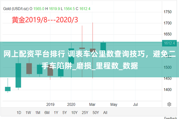 网上配资平台排行 调表车公里数查询技巧，避免二手车陷阱_磨损_里程数_数据