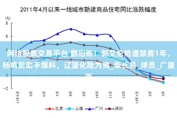 网络股票交易平台 翻旧账！郭艾伦险遭禁赛1年，杨鸣前助手爆料，辽篮化险为夷_柴长易_球员_广厦