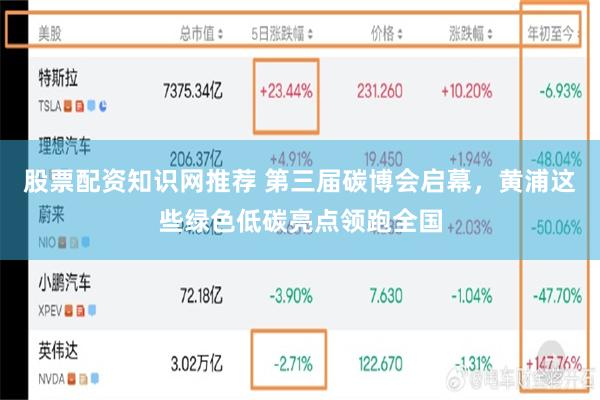 股票配资知识网推荐 第三届碳博会启幕，黄浦这些绿色低碳亮点领跑全国