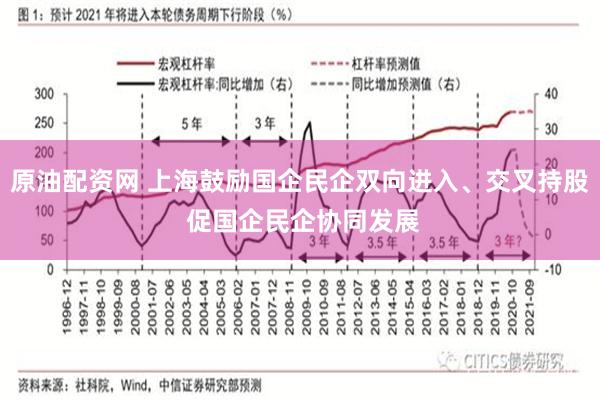 原油配资网 上海鼓励国企民企双向进入、交叉持股 促国企民企协同发展