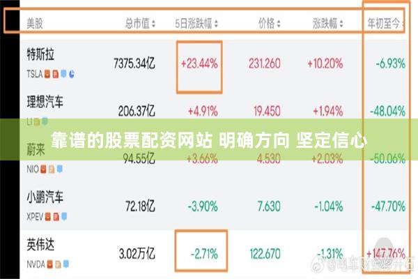 靠谱的股票配资网站 明确方向 坚定信心
