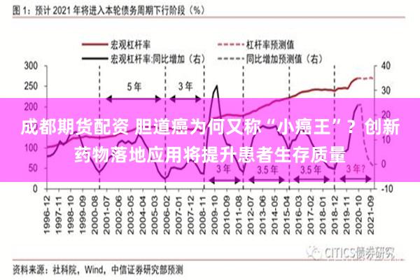 成都期货配资 胆道癌为何又称“小癌王”？创新药物落地应用将提升患者生存质量